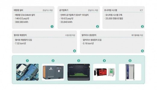 2025년 스마트생태공장 구축지원사업