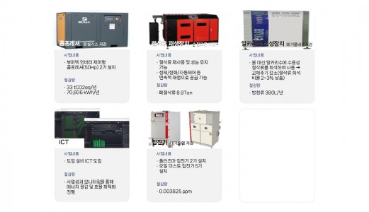 2025년 스마트생태공장 구축지원사업