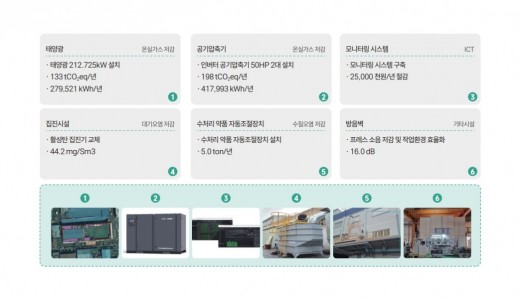 2025년 스마트생태공장 구축지원사업