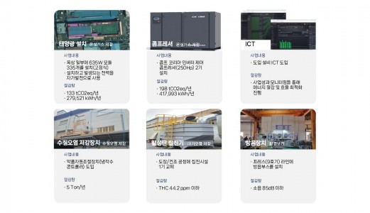 2025년 스마트생태공장 구축지원사업